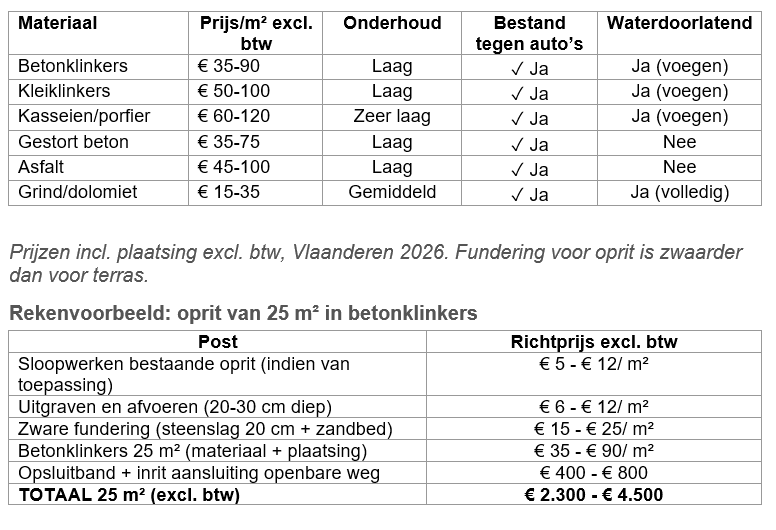 oprit prijzen 2026
